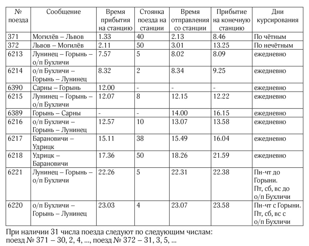 Новости Столина и Столинского района | Районная газета Навiны  ПалессяРасписание движения пассажирских поездов по станции Горынь с  27.10.2019 года - Новости Столина и Столинского района | Районная газета  Навiны Палесся