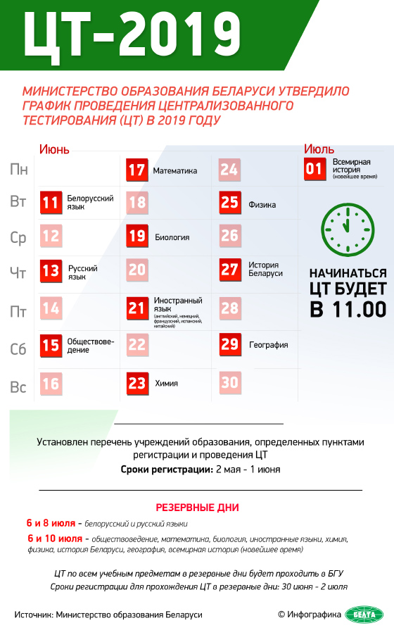 Министерство образования Беларуси утвердило график проведения централизованного тестирования (ЦТ) в 2019 году