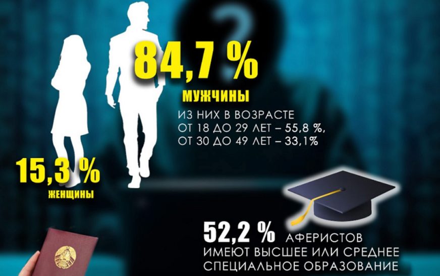 Анатомия обмана: портрет современного мошенничества